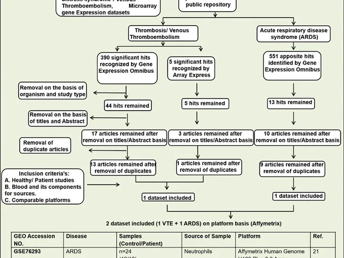 Article figure from TH open : companion journal to thrombosis and haemostasis (2020)
