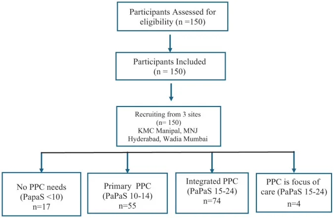 Article figure from Palliative care and social practice (2026)